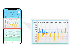 AI制御で、賢く電気を蓄える