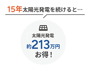 太陽光設置で電気代がお得に