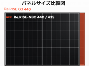 コンパクト化による変換効率向上